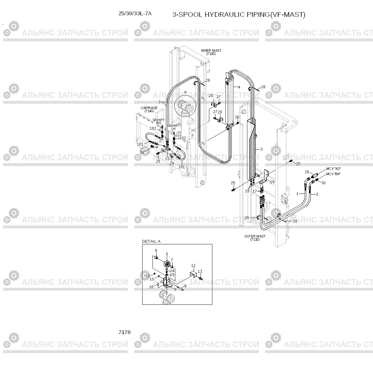 7170 3-SPOOL HYD PIPING (VF-MAST) 25/30/33L-7A, Hyundai